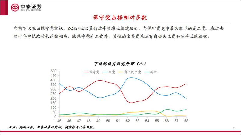 《兼论英国选举制度与权力结构：英国新首相有何影响？-20221024-中泰证券-33页》 - 第8页预览图