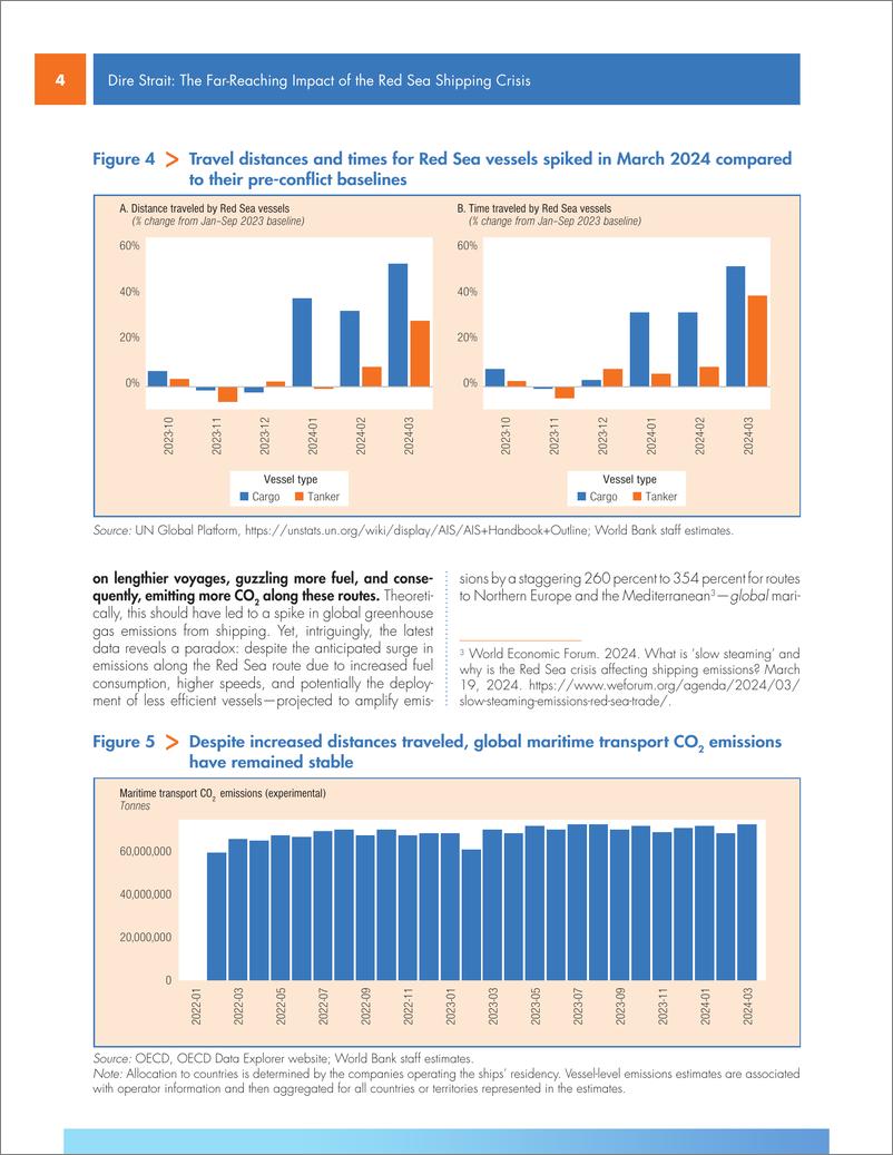 《世界银行-Dire Strait：红海航运危机的深远影响（英）-2024.4-12页》 - 第4页预览图