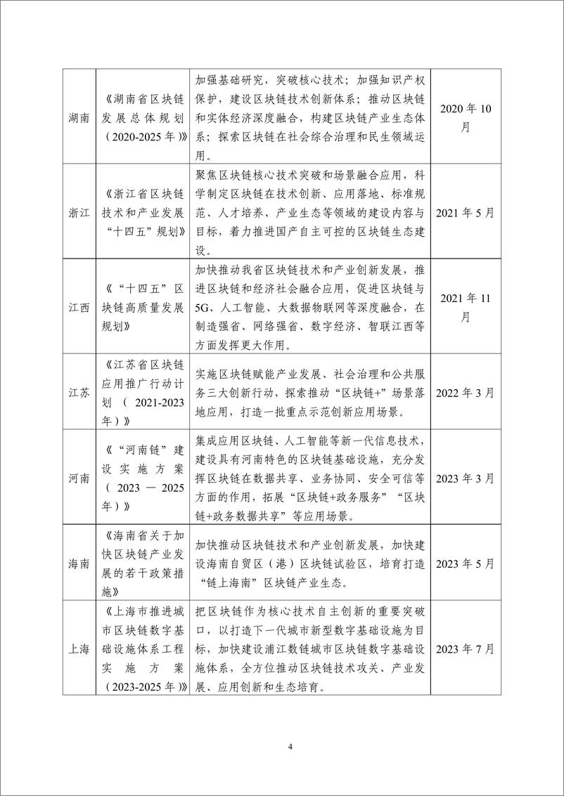 《中国区块链创新应用发展报告（2023）-57页》 - 第7页预览图