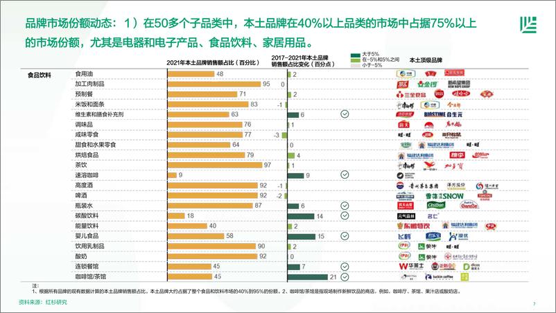 《中国消费者品牌偏好洞察-2023.04-38页》 - 第8页预览图