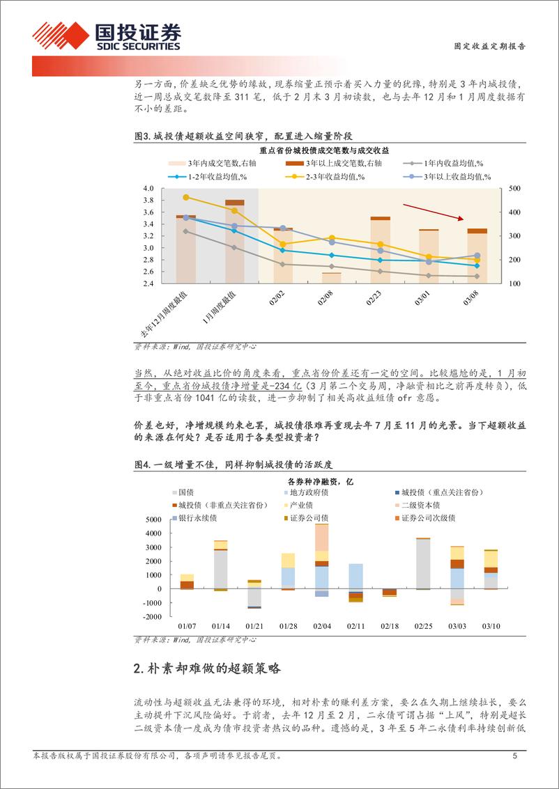 《债券策略报告：超10年的久期划算吗？-240310-国投证券-15页》 - 第5页预览图