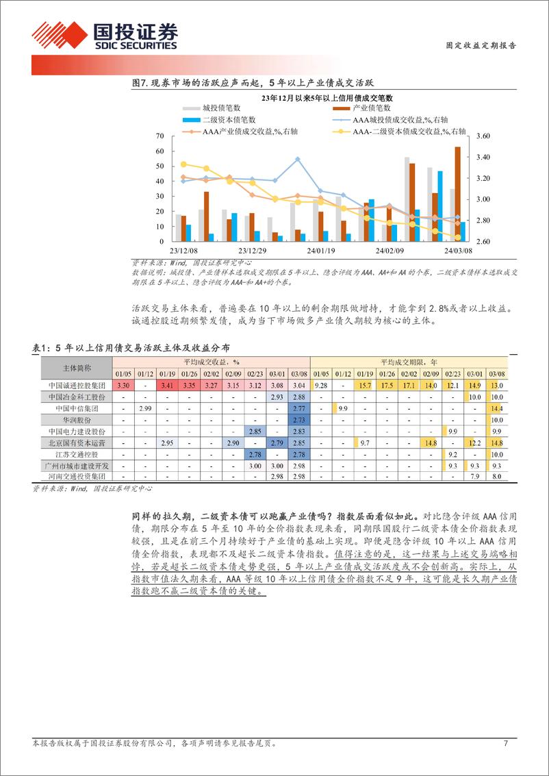 《债券策略报告：超10年的久期划算吗？-240310-国投证券-15页》 - 第7页预览图