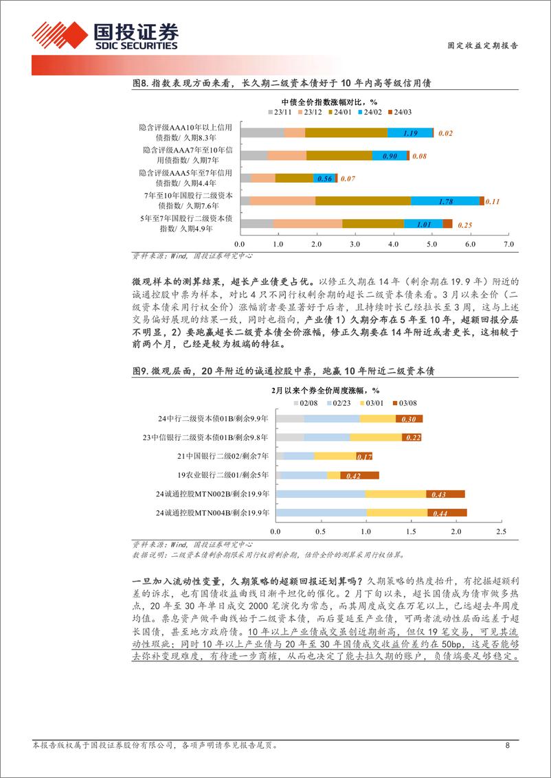 《债券策略报告：超10年的久期划算吗？-240310-国投证券-15页》 - 第8页预览图