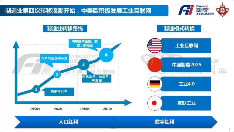 《富士康工业互联网投资价值白皮书-物联网智库-2019.6-30页》 - 第6页预览图