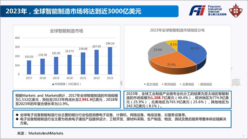 《富士康工业互联网投资价值白皮书-物联网智库-2019.6-30页》 - 第8页预览图