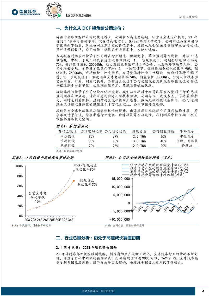 《宁德时代-300750.SZ-从现金流视角看锂电龙头-20240419-国金证券-26页》 - 第4页预览图