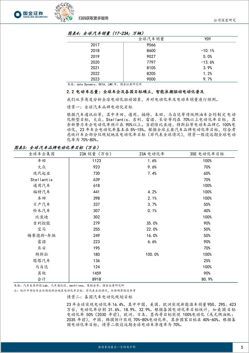 《宁德时代-300750.SZ-从现金流视角看锂电龙头-20240419-国金证券-26页》 - 第5页预览图