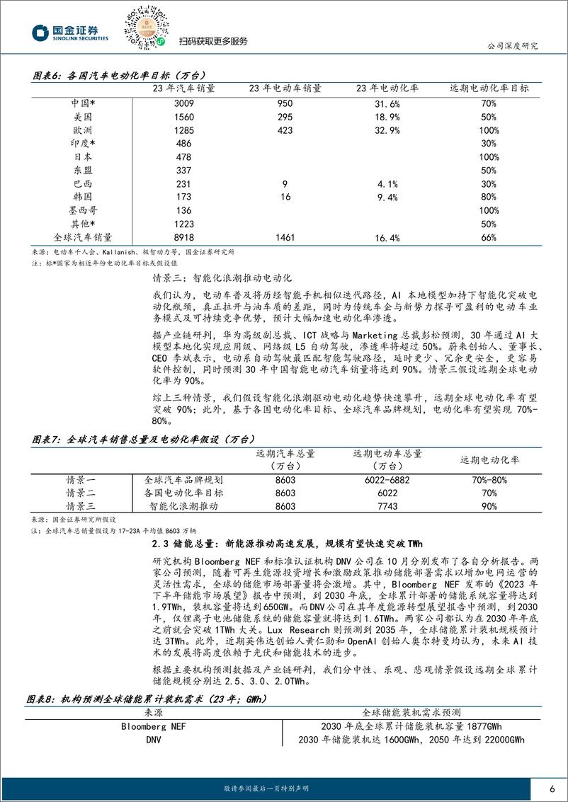 《宁德时代-300750.SZ-从现金流视角看锂电龙头-20240419-国金证券-26页》 - 第6页预览图