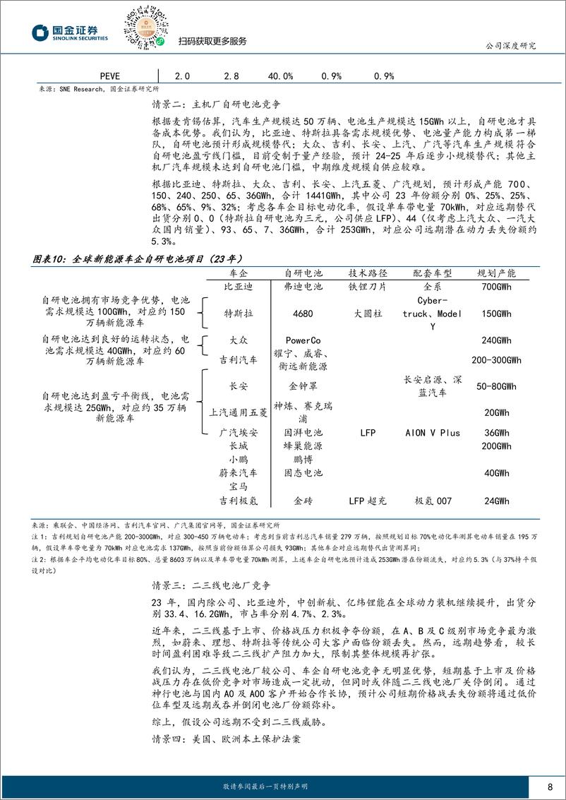 《宁德时代-300750.SZ-从现金流视角看锂电龙头-20240419-国金证券-26页》 - 第8页预览图