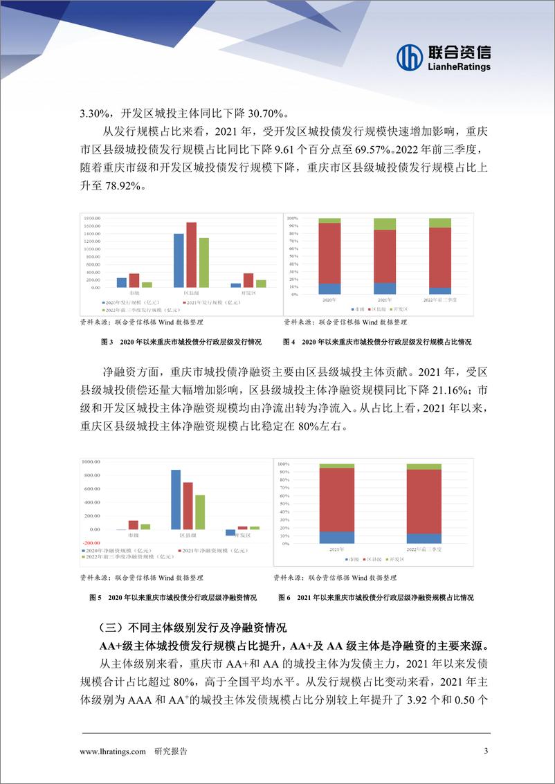 《联合资信-2021年以来重庆市城投债发行特点研究-16页》 - 第4页预览图