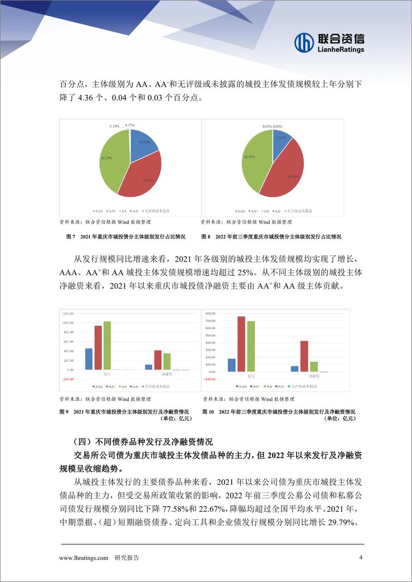 《联合资信-2021年以来重庆市城投债发行特点研究-16页》 - 第5页预览图