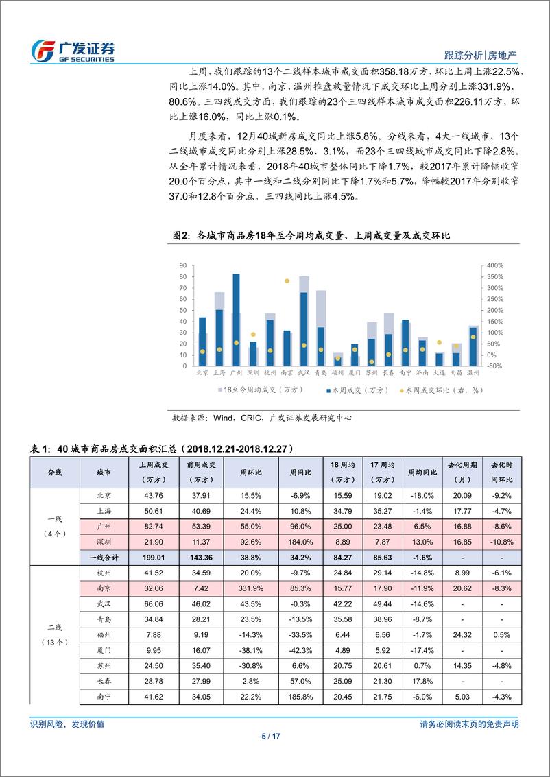《房地产行业：18年行业基本面呈现弱化，但龙头销售依旧突出-20190102-广发证券-17页》 - 第6页预览图