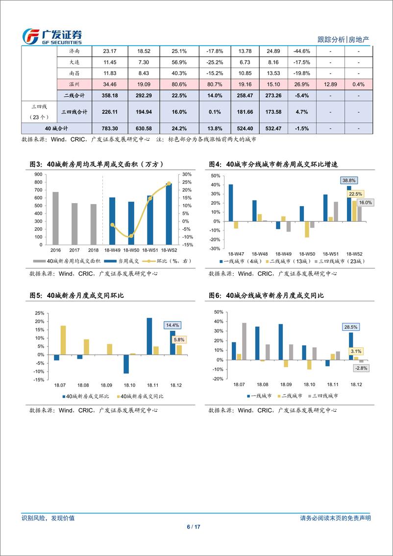 《房地产行业：18年行业基本面呈现弱化，但龙头销售依旧突出-20190102-广发证券-17页》 - 第7页预览图