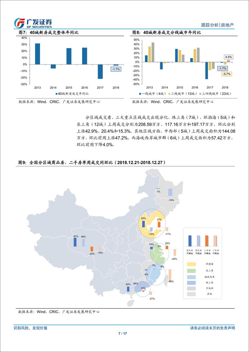 《房地产行业：18年行业基本面呈现弱化，但龙头销售依旧突出-20190102-广发证券-17页》 - 第8页预览图