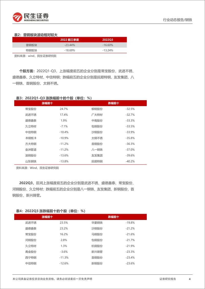 《钢铁行业2022年三季报总结：2022Q3业绩环比下滑，关注能源钢材标的-20221107-民生证券-23页》 - 第5页预览图