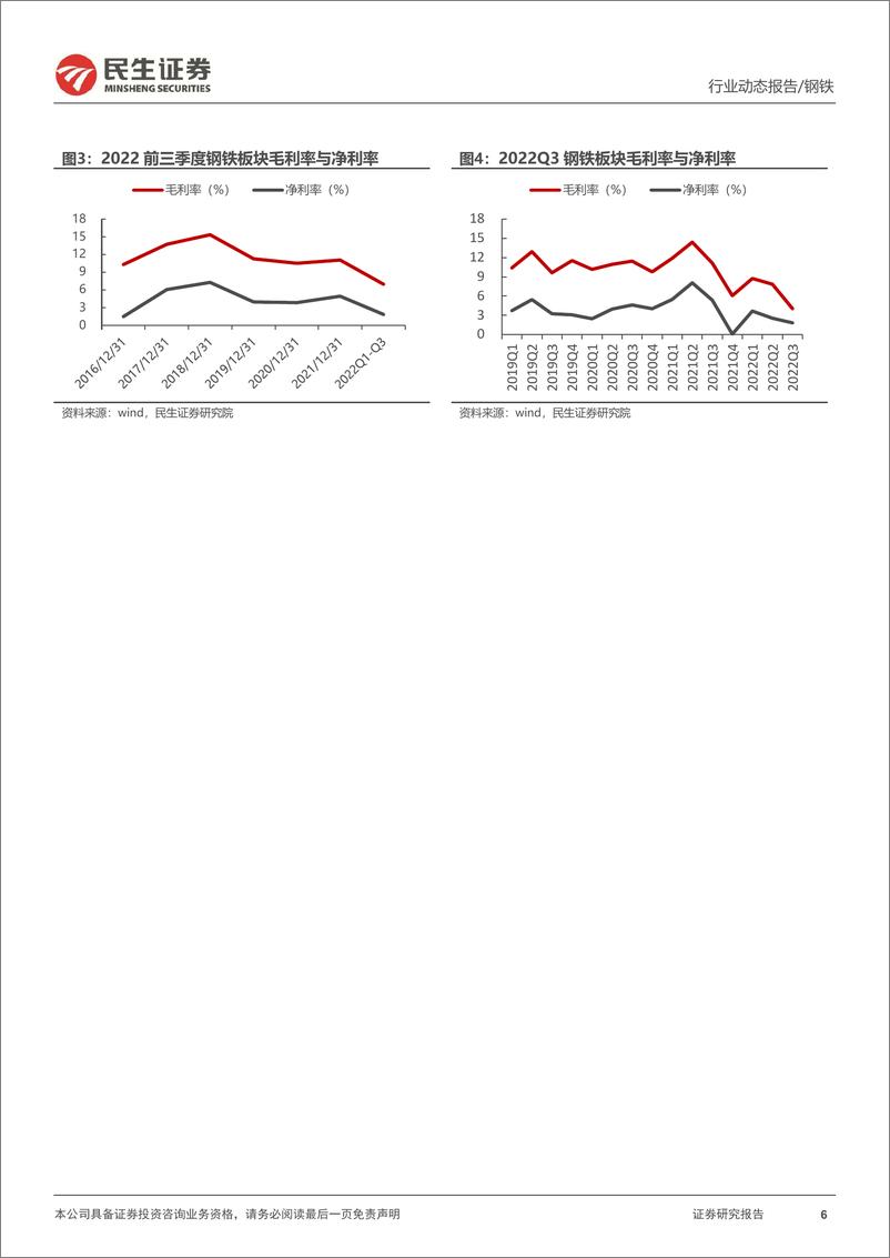 《钢铁行业2022年三季报总结：2022Q3业绩环比下滑，关注能源钢材标的-20221107-民生证券-23页》 - 第7页预览图