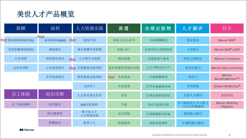 《2024美世-高科技-岗位匹配会-79页》 - 第8页预览图