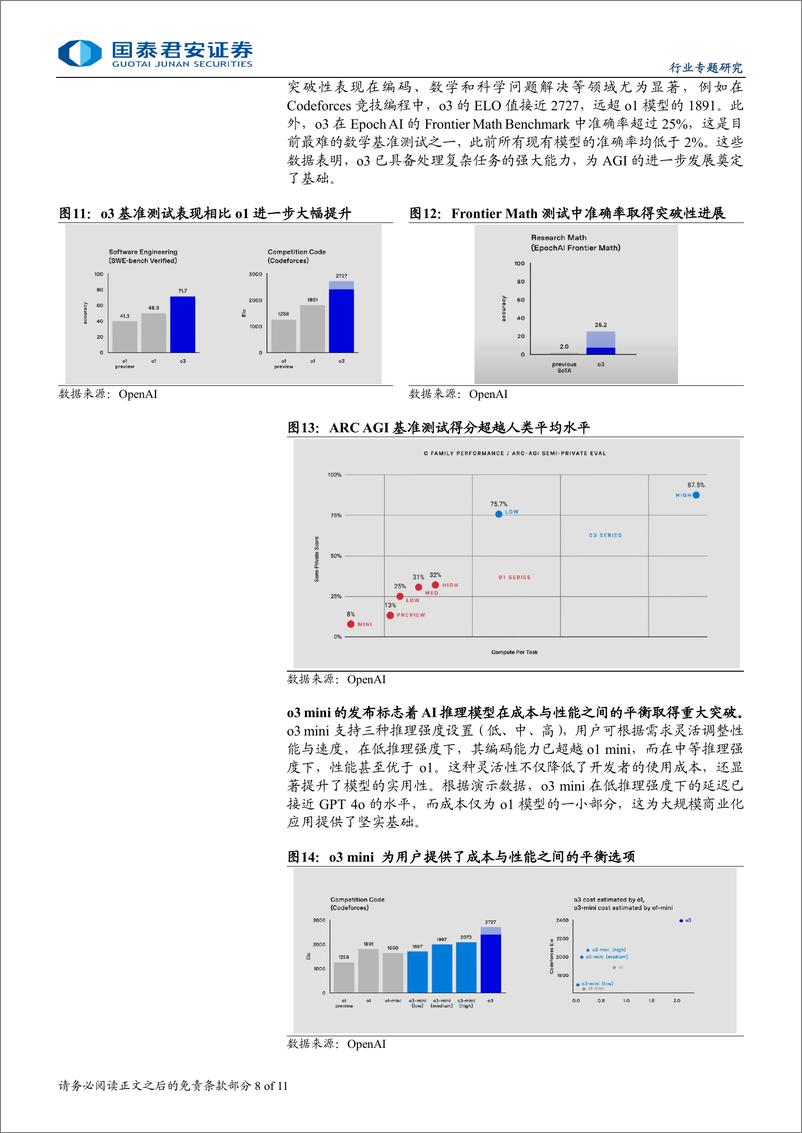 《计算机行业：OpenAI提升用户体验，o3模型创新突破-241226-国泰君安-11页》 - 第8页预览图