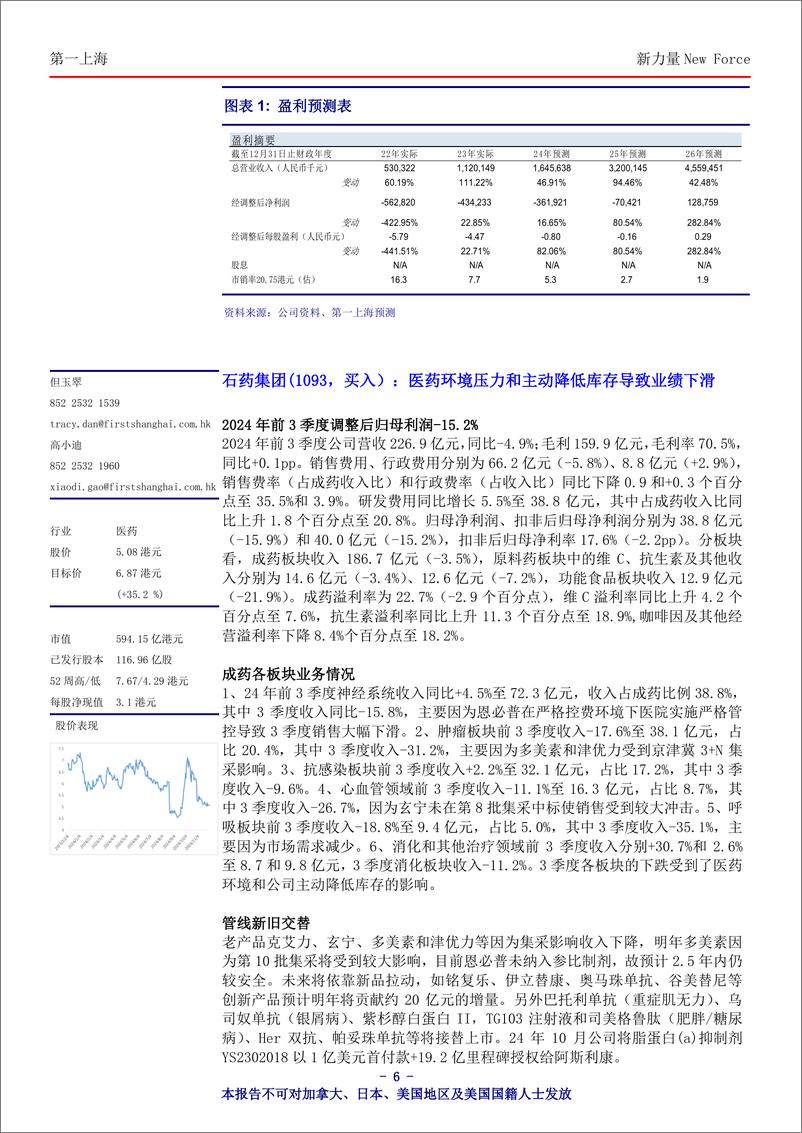 《新力量New＋Force总第4669期-241203-第一上海-14页》 - 第6页预览图