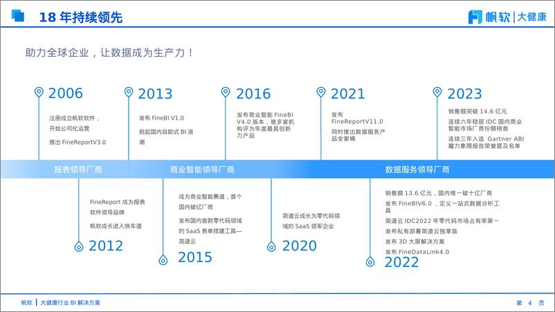 《大健康行业BI解决方案-51页》 - 第3页预览图