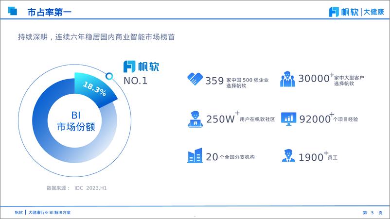 《大健康行业BI解决方案-51页》 - 第4页预览图