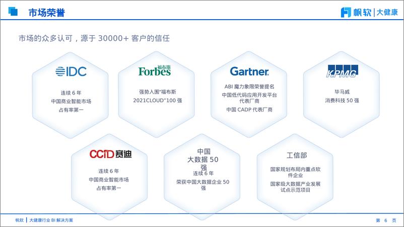 《大健康行业BI解决方案-51页》 - 第5页预览图