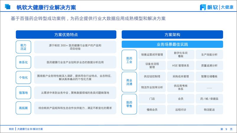 《大健康行业BI解决方案-51页》 - 第8页预览图