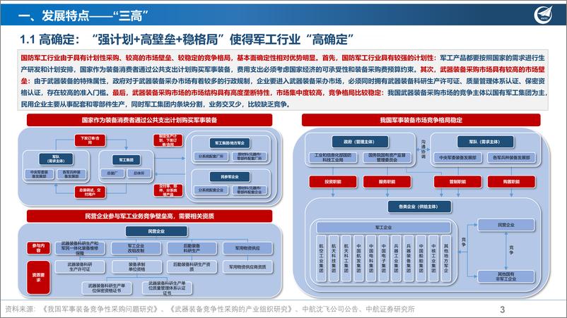 《国防军工行业投资研究框架：大国崛起，军强国安-20221030-中航证券-28页》 - 第4页预览图