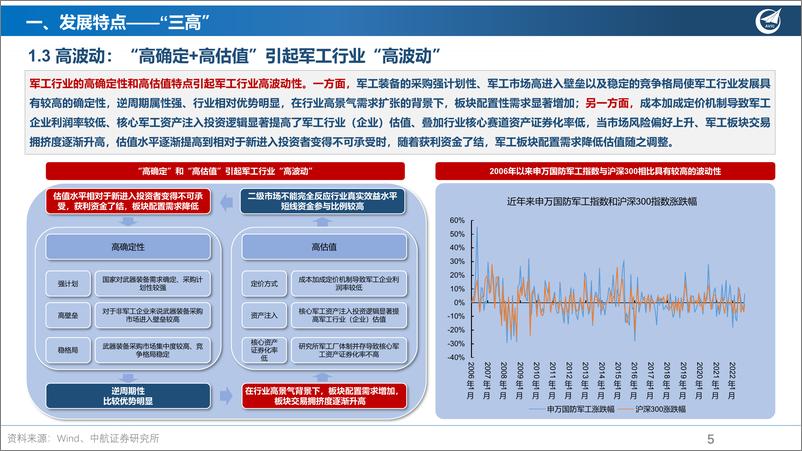 《国防军工行业投资研究框架：大国崛起，军强国安-20221030-中航证券-28页》 - 第6页预览图