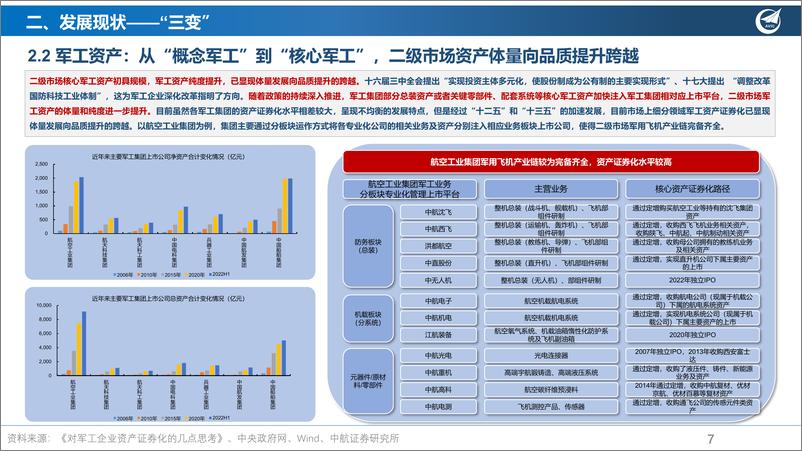 《国防军工行业投资研究框架：大国崛起，军强国安-20221030-中航证券-28页》 - 第8页预览图