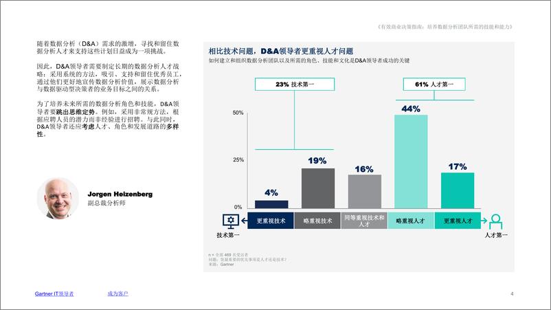 《Gartner-培养数据分析团队所需的技能和能力-10页》 - 第4页预览图