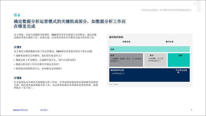 《Gartner-培养数据分析团队所需的技能和能力-10页》 - 第6页预览图