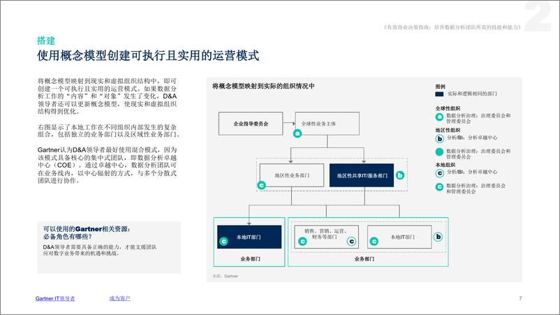 《Gartner-培养数据分析团队所需的技能和能力-10页》 - 第7页预览图