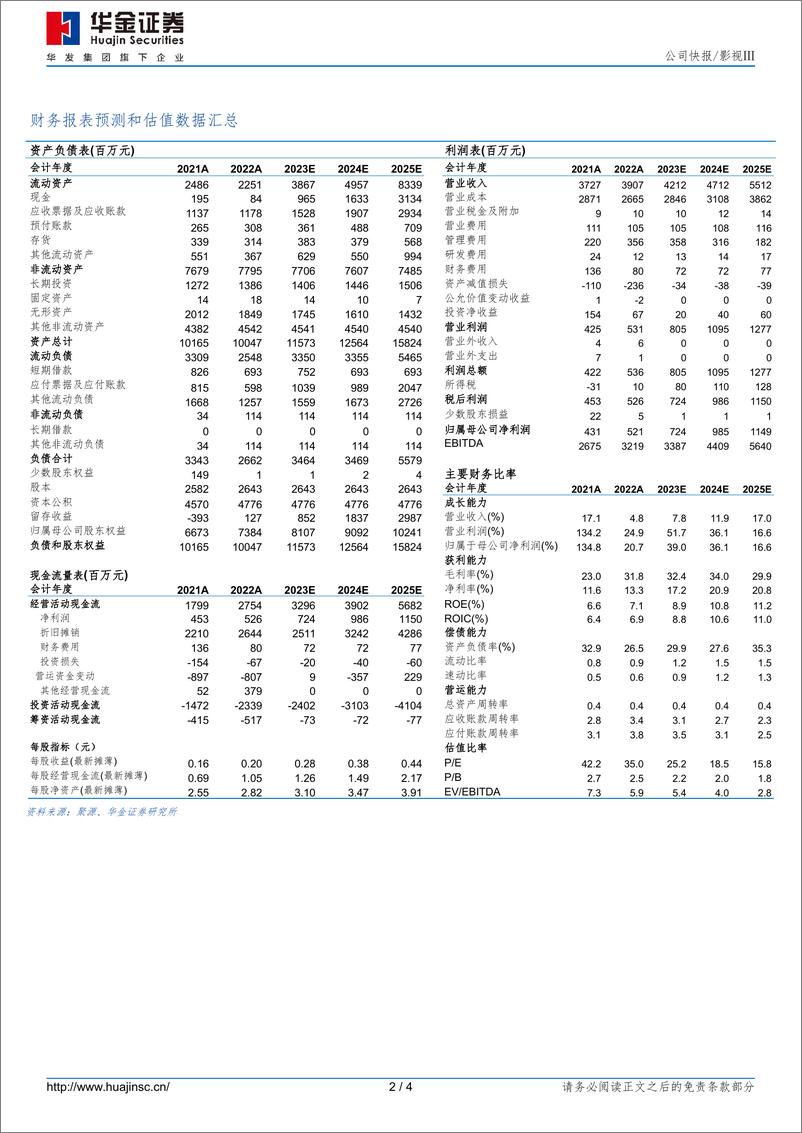 《20230430-华金证券-捷成股份-300182-年报超预期，影视回暖与AIGC将加速业绩增长》 - 第2页预览图