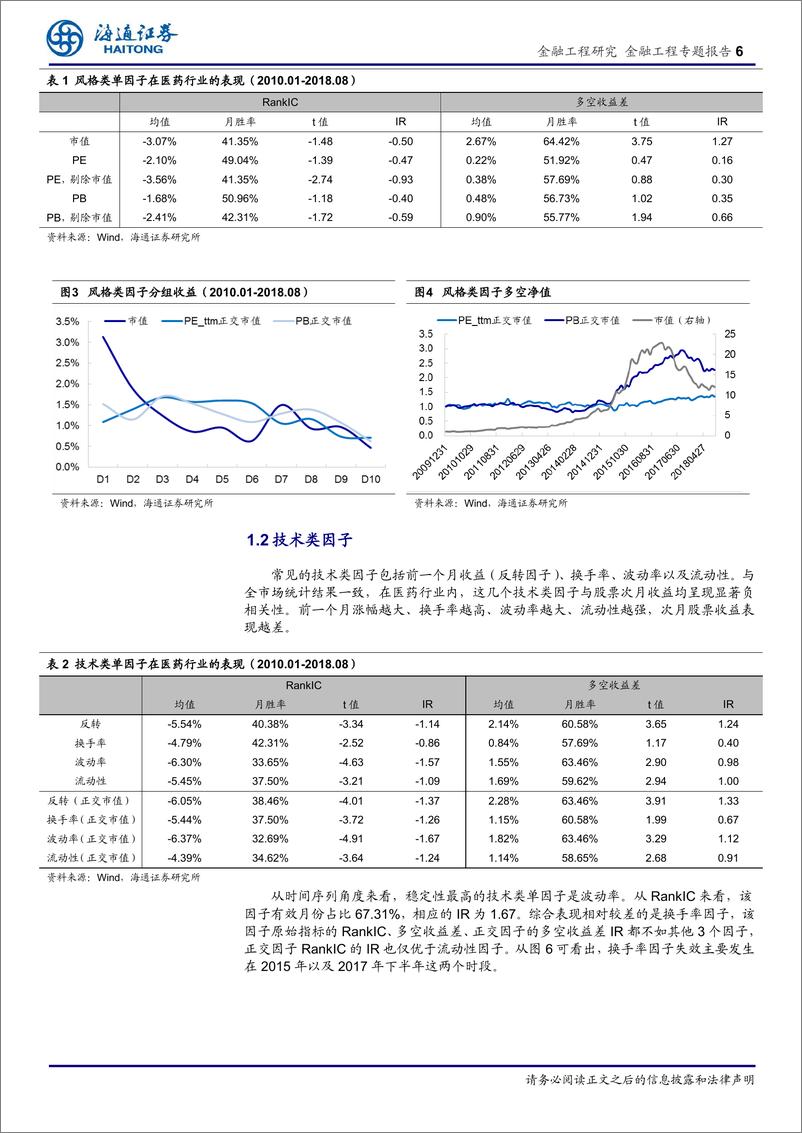 《海通证2018102海通证券选股因子系列研究（四十一）：医药行业因子选股研究》 - 第6页预览图