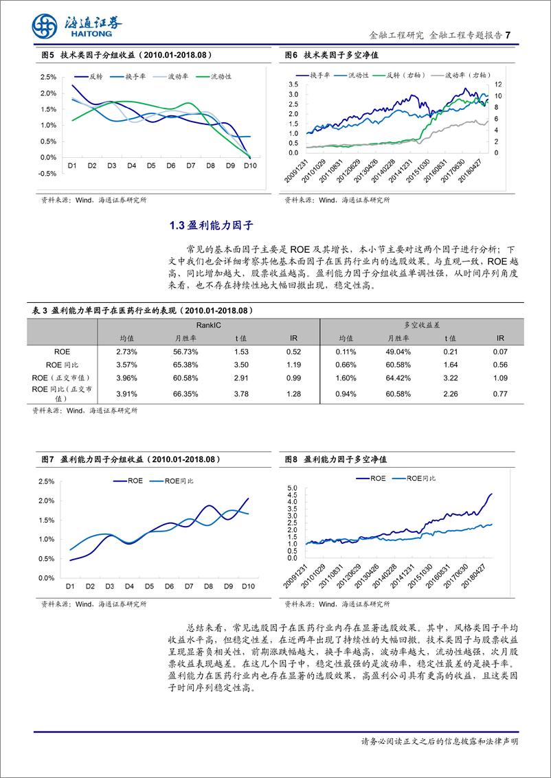 《海通证2018102海通证券选股因子系列研究（四十一）：医药行业因子选股研究》 - 第7页预览图