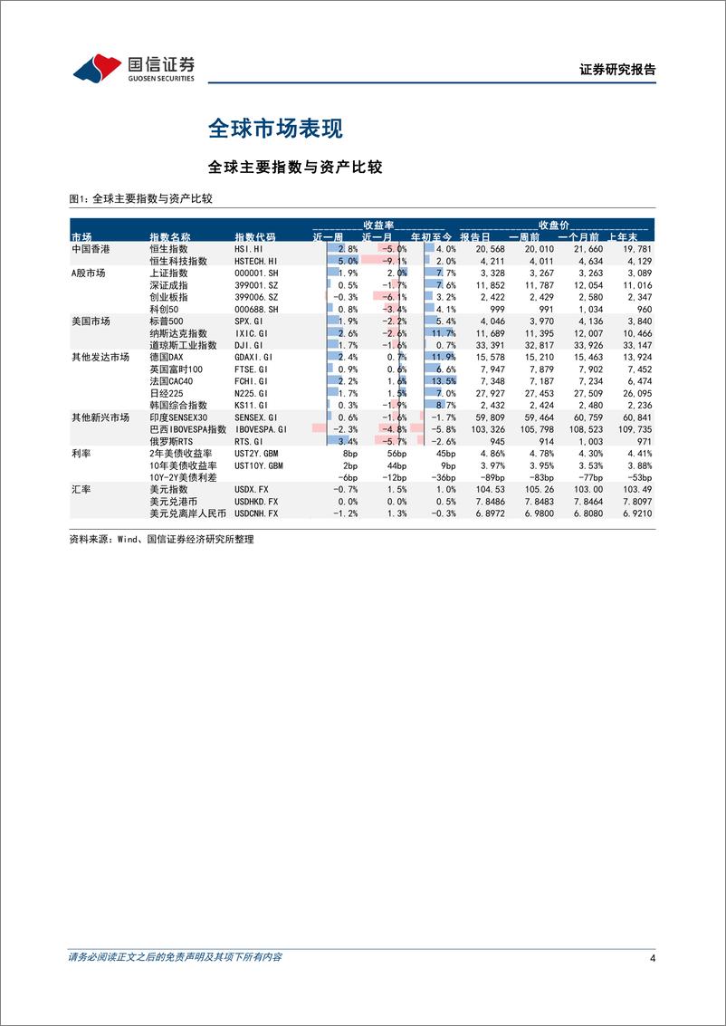 《海外市场速览：港股美股在流动性趋紧环境下反弹-20230305-国信证券-17页》 - 第5页预览图