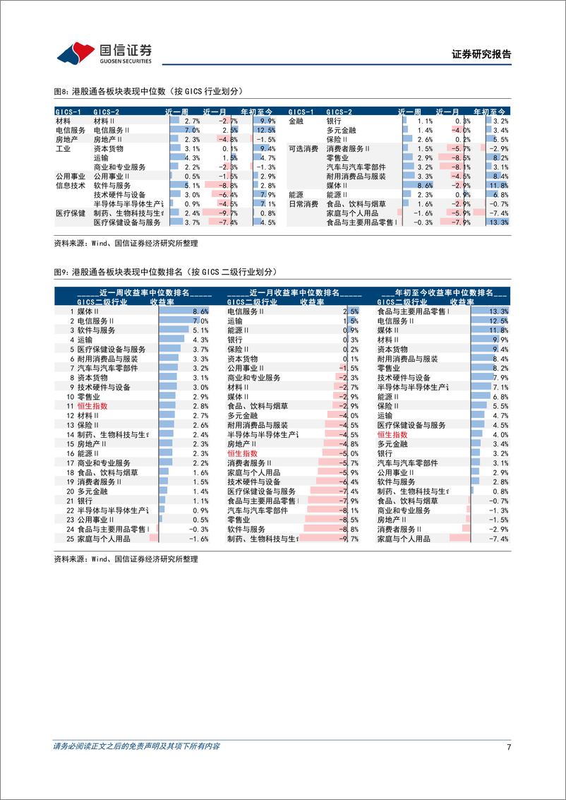 《海外市场速览：港股美股在流动性趋紧环境下反弹-20230305-国信证券-17页》 - 第8页预览图