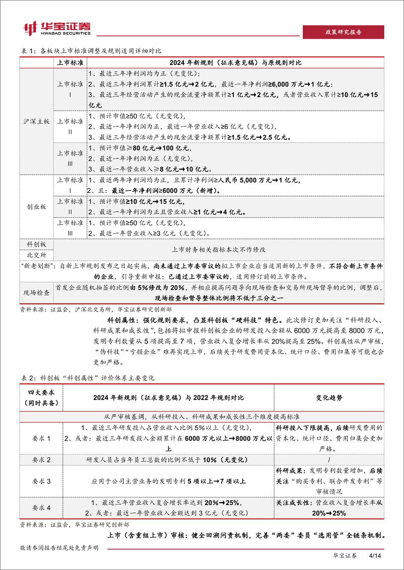 《国务院关于加强监管防范风险推动资本市场高质量发展的若干意见》点评：“新国九条”纲领文件重磅发布，“1%2bN”政策合力夯实市场根基-240416-华宝证券-14页 - 第4页预览图