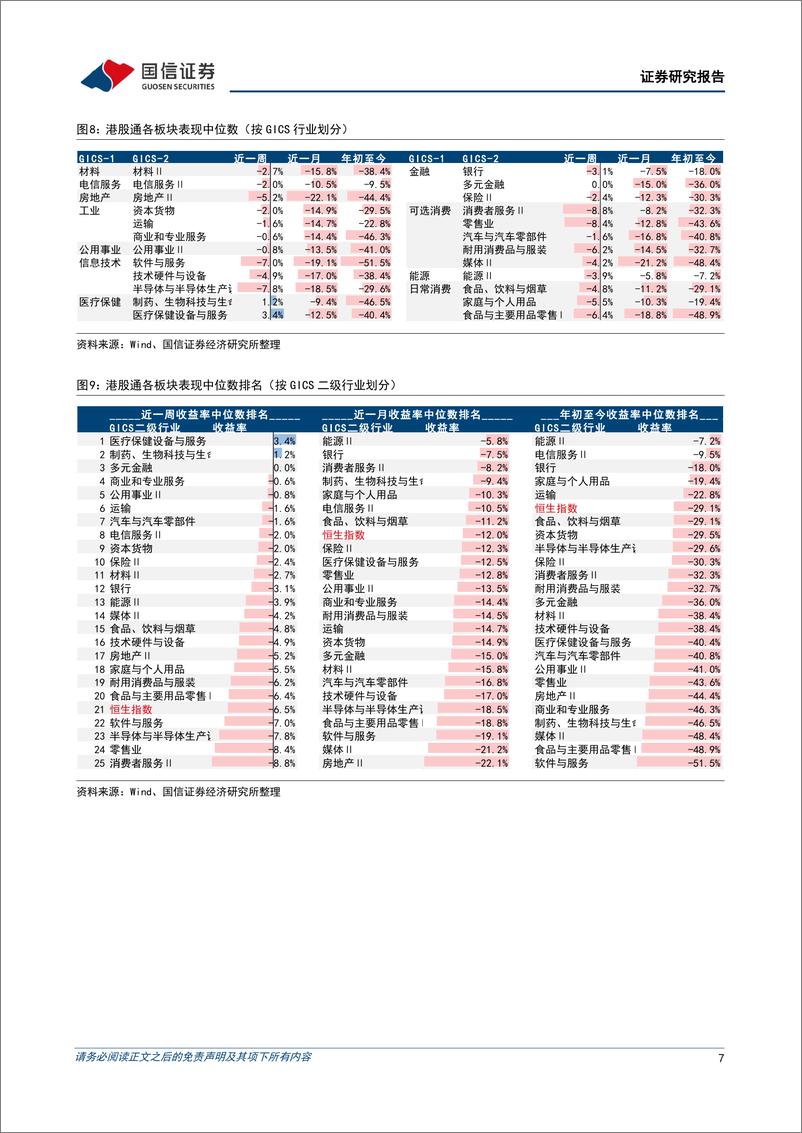 《海外市场速览：美国核心CPI被高估，联储货币政策转向线索显现-20221016-国信证券-15页》 - 第8页预览图