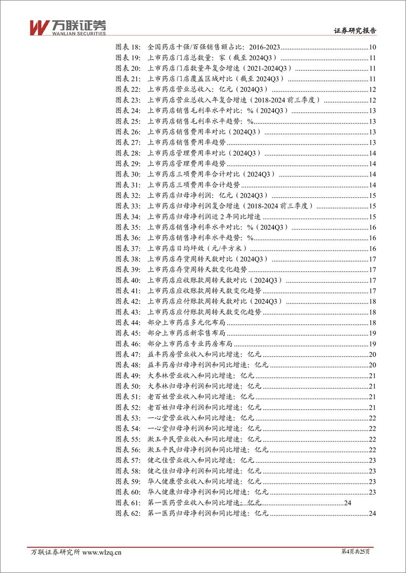 《2025年零售药店行业投资策略报告：医药改革加快零售药店业态升级分化，大型连锁药店迎新机遇-241225-万联证券-25页》 - 第4页预览图