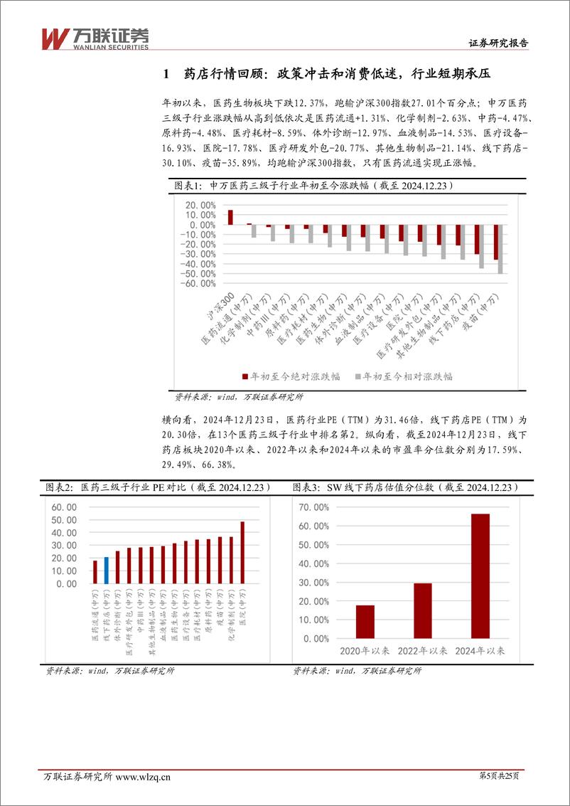 《2025年零售药店行业投资策略报告：医药改革加快零售药店业态升级分化，大型连锁药店迎新机遇-241225-万联证券-25页》 - 第5页预览图