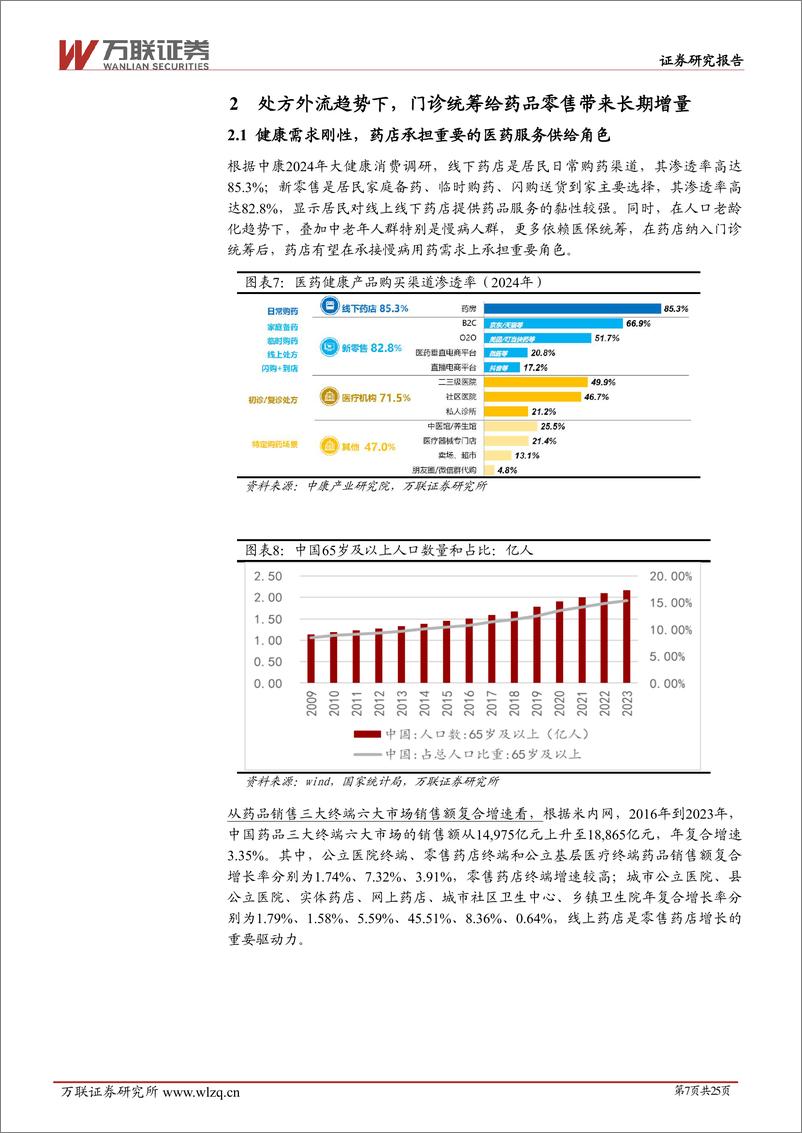 《2025年零售药店行业投资策略报告：医药改革加快零售药店业态升级分化，大型连锁药店迎新机遇-241225-万联证券-25页》 - 第7页预览图