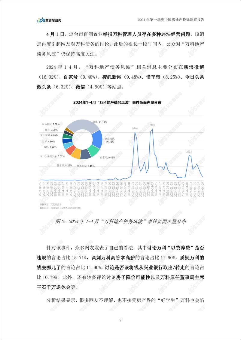 《艾普思咨询：2024年第一季度中国房地产投诉洞察报告》 - 第5页预览图