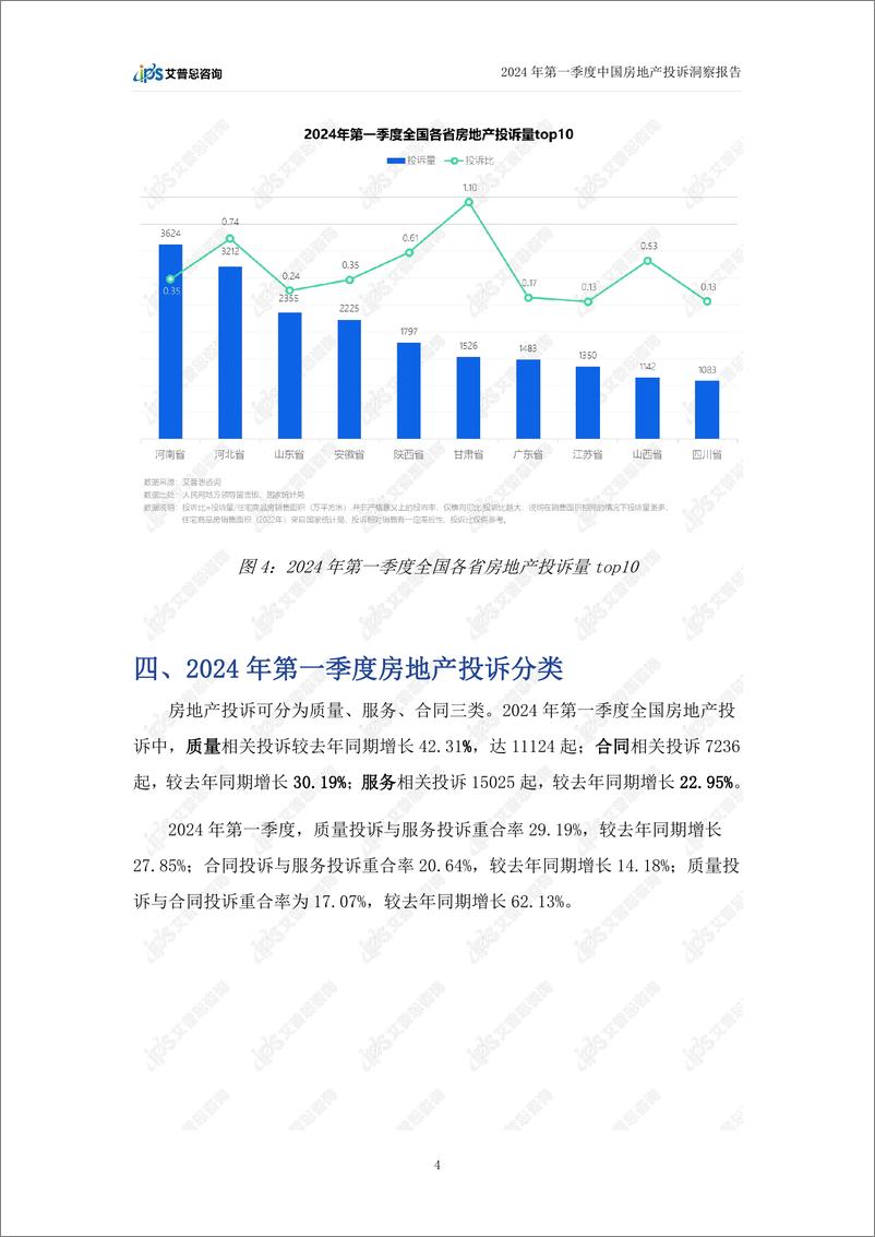 《艾普思咨询：2024年第一季度中国房地产投诉洞察报告》 - 第7页预览图