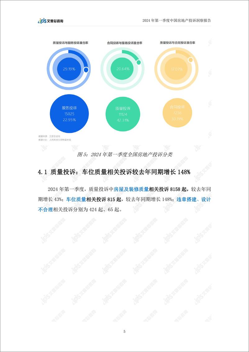 《艾普思咨询：2024年第一季度中国房地产投诉洞察报告》 - 第8页预览图