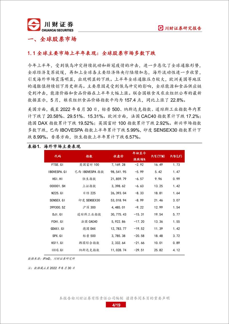 《海外半年报：海外市场或延续震荡走势-20220713-川财证券-19页》 - 第5页预览图