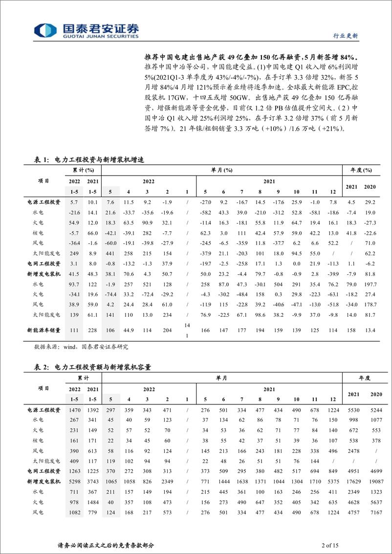 《建筑工程行业新能源基建系列：5月光伏等新增装机加速，推荐中国电建等新能源基建-20220621-国泰君安-15页》 - 第3页预览图