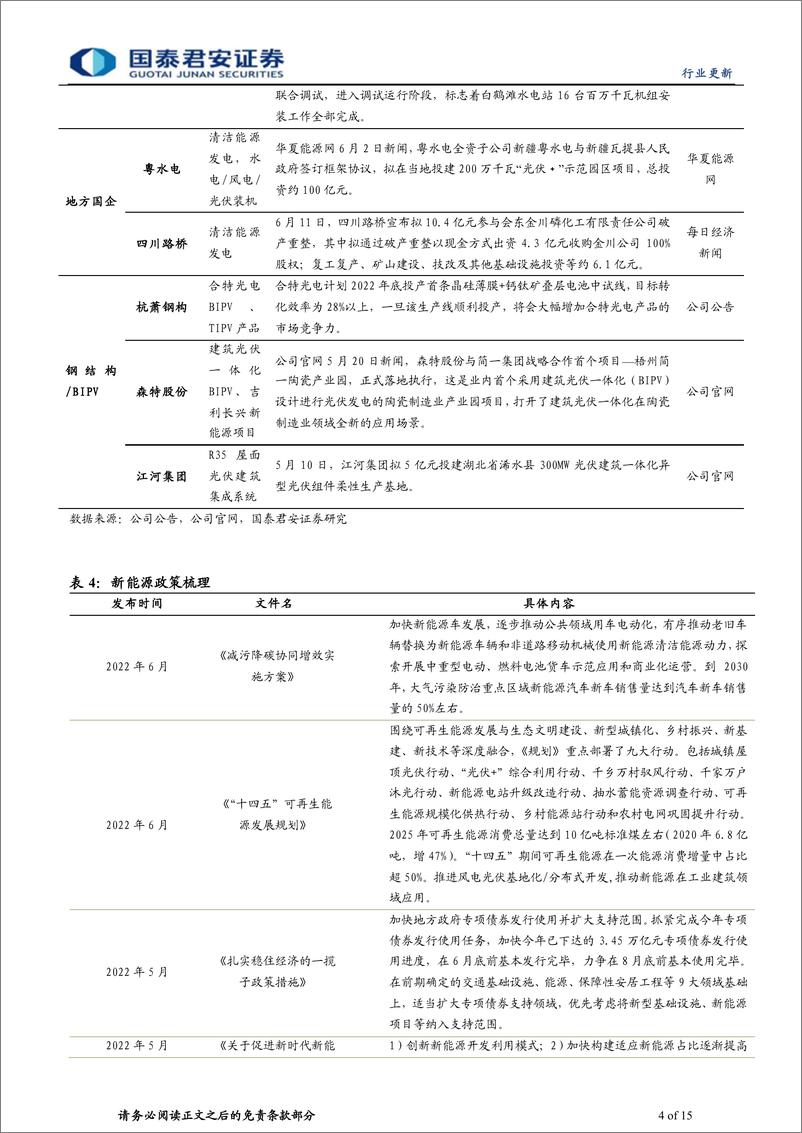 《建筑工程行业新能源基建系列：5月光伏等新增装机加速，推荐中国电建等新能源基建-20220621-国泰君安-15页》 - 第5页预览图