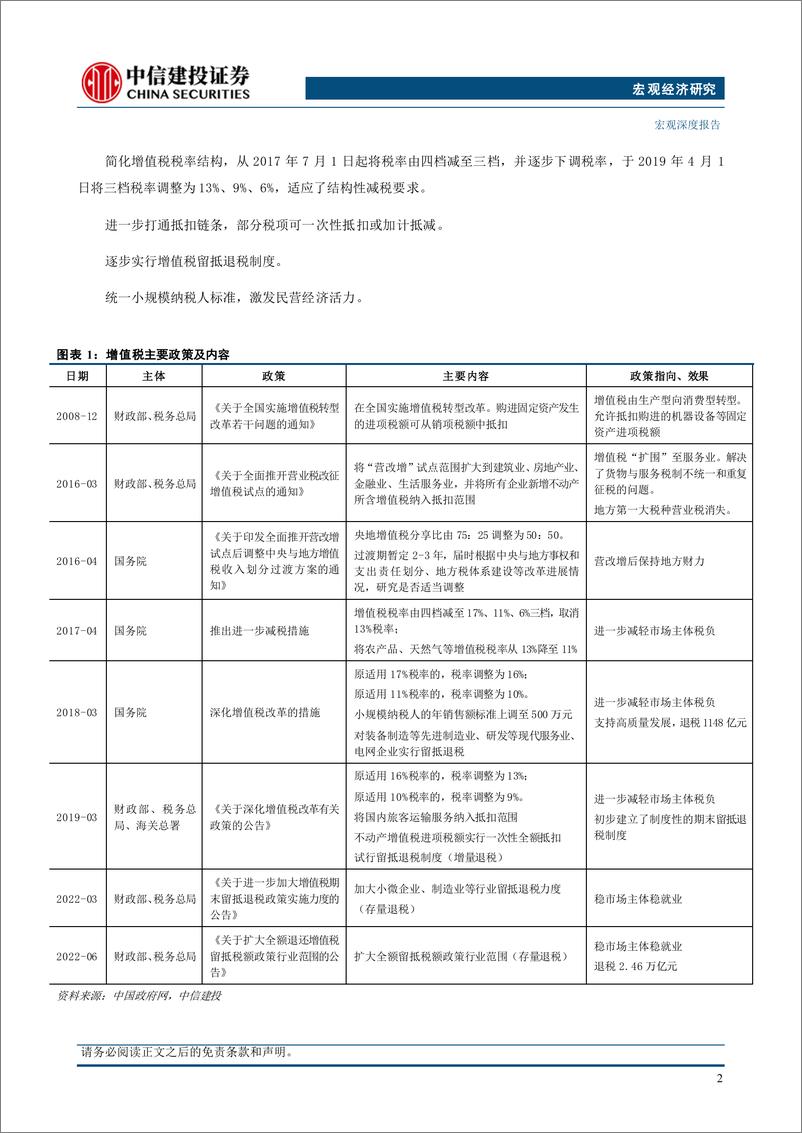 《中国财税改革系列(三)：四大税种的改革方向-240717-中信建投-16页》 - 第5页预览图